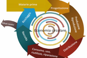 economia-circolare-ambiente-toscana