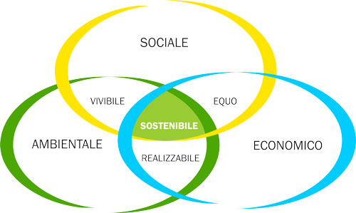 sostenibilità-ambiente-toscana