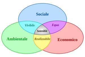 sviluppo-sostenibile-toscana-ambiente