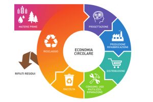 economia-circolare-rifiuti-ambiente-toscana