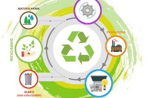 economia-circolare-ambiente-toscana