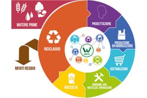 economia-circolare-toscana-ambiente-