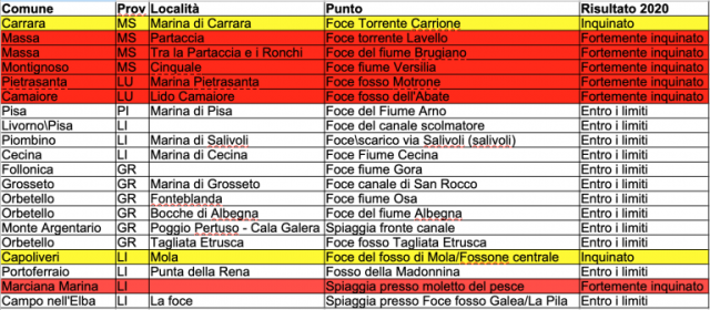 Goletta Verde_tabella Toscana