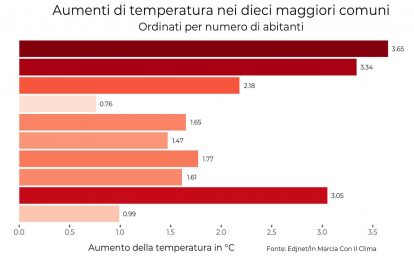 Immagine da Legambiente.