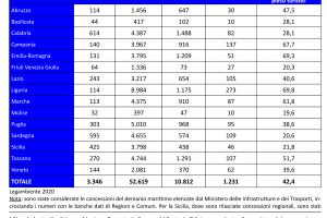 Fonte: Legambiente.