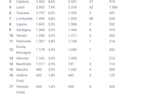 Ecomafia e mafia in Toscana.