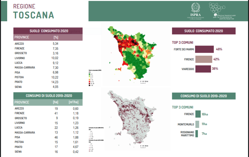 Consumo suolo Scheda Toscana