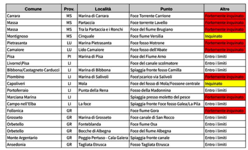 scheda campionamenti Goletta Verde